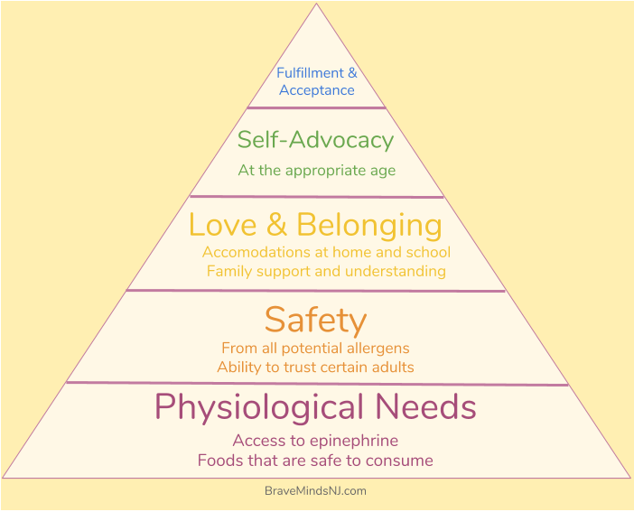 Maslow 