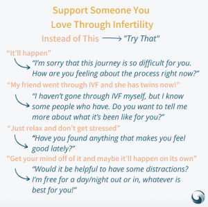 This image outlines different ways to support someone you love through infertility. The photo gives options to "try that" instead of this. Instead of saying, "It'll happen," you can say, "I'm sorry that this journey is so difficult for you. How are you feeling about the process right now?" Instead saying, "My friend went through IVF and she has twins now!" you can try saying, "I haven't gone through IVF myself, but I know some people who have. Do you want to tell me more about what it's been like for you?" Instead of, "Just relax and don't get stressed," say something like, "Have you found anything that makes you feel good lately?" And instead of saying, "Get your mind off it and maybe it'll happen on its own," you can say, "Would it be helpful to have some distractions? I'm free for a day/night out or in, whatever is best for you!" Look for an infertility therapist near you in Scotch Plains or Branchburg NJ today!