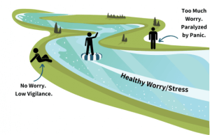 Graphic of a river with cartoon people on both sides and words around them. Looking to navigate the river of worry when it comes to food allergies? Our therapists can help you better manage your food allergies and stress. Call today!